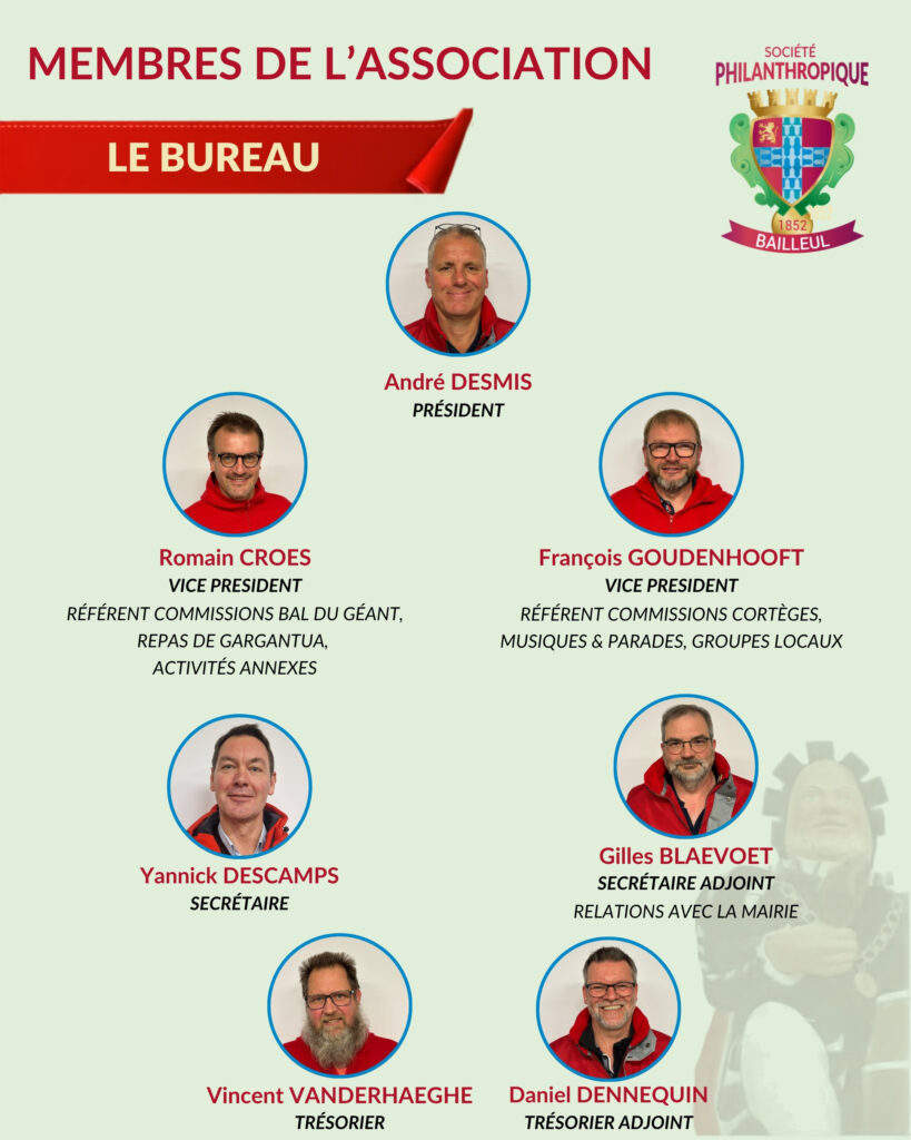 Le Bureau de la société Philanthropique 2027